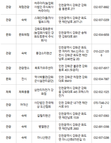 강화군 문화누리카드 사용처