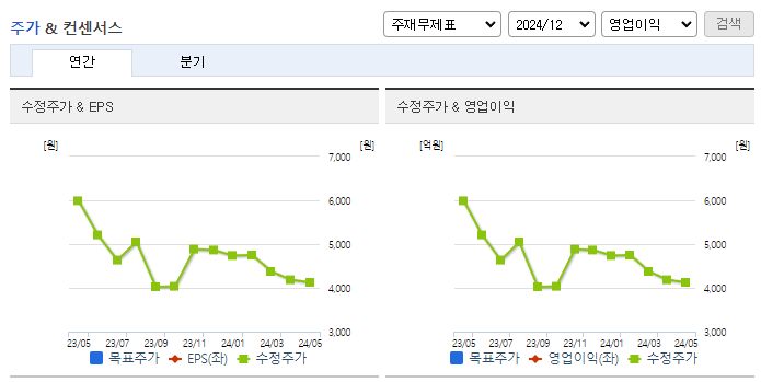 제이씨현시스템_컨센서스