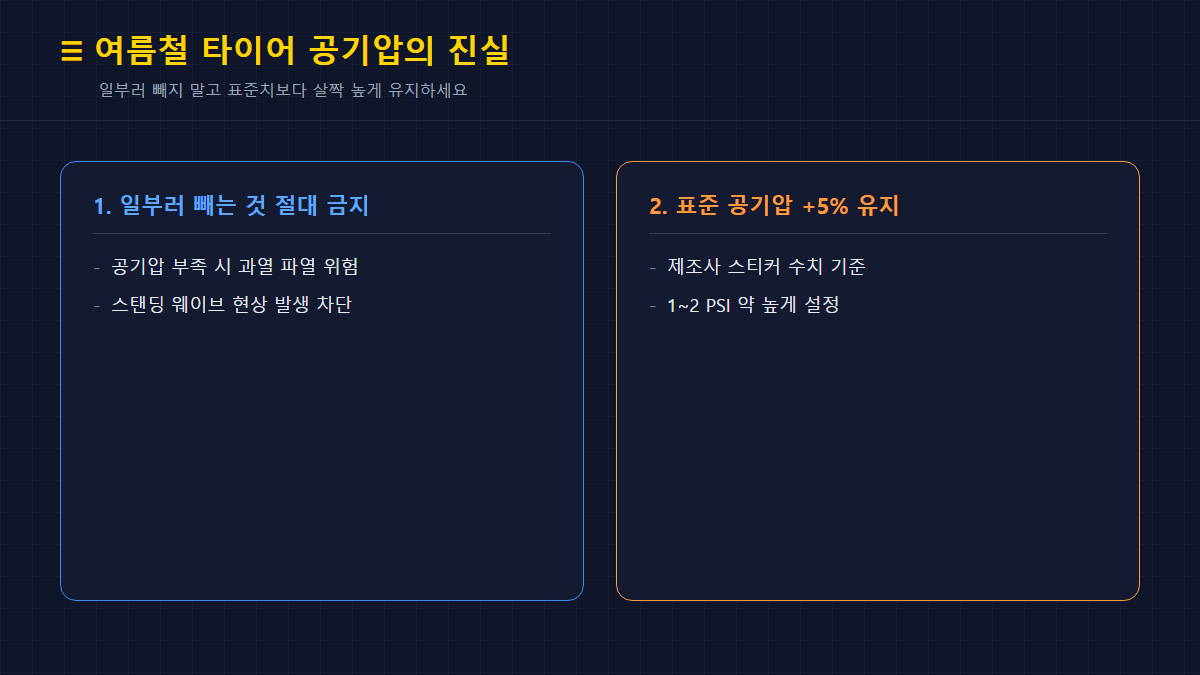 여름철 타이어 공기압의 진실 카드뉴스