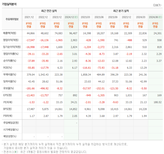 한화오션_실적