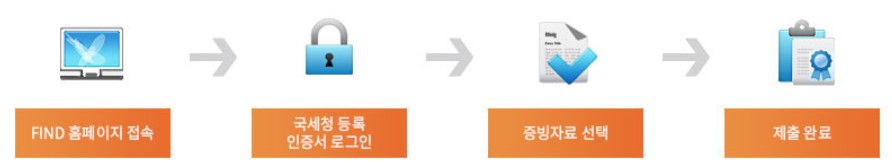 증빙자료 제출방법