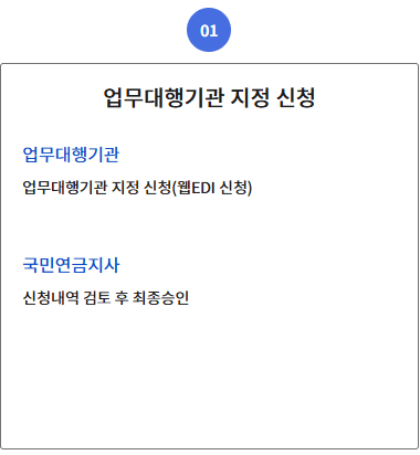 국민연금 건강보험