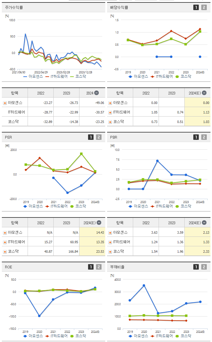 아모센스_섹터분석