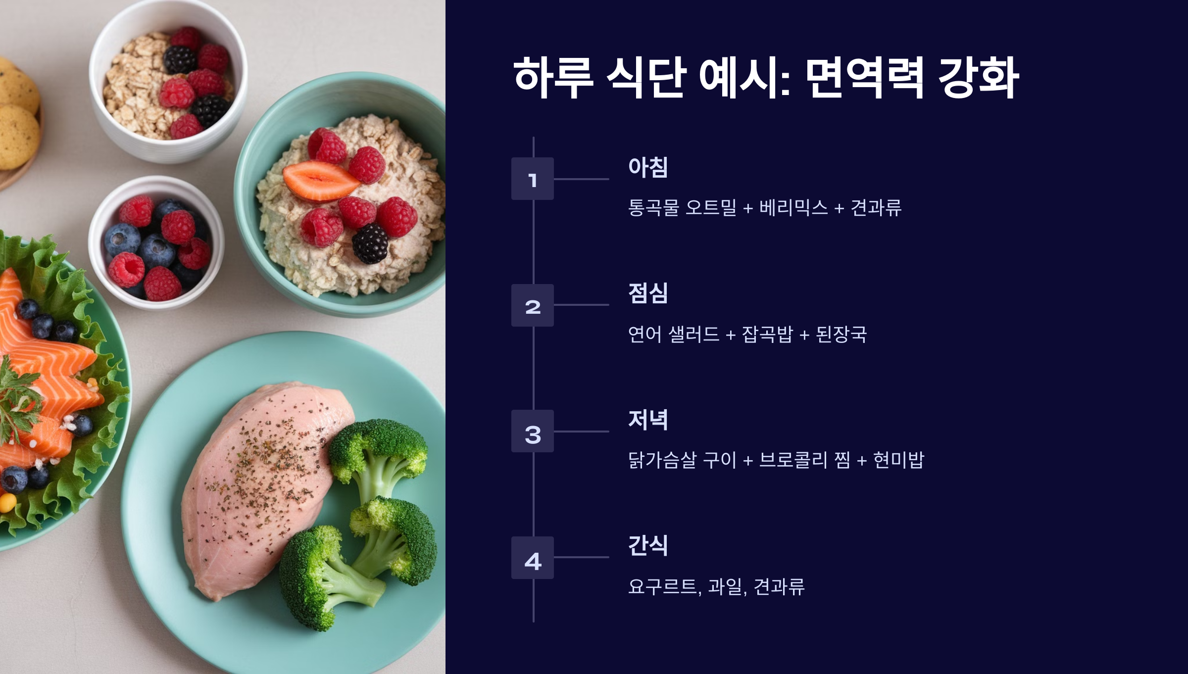 항염증 식단의 중요성과 실천법