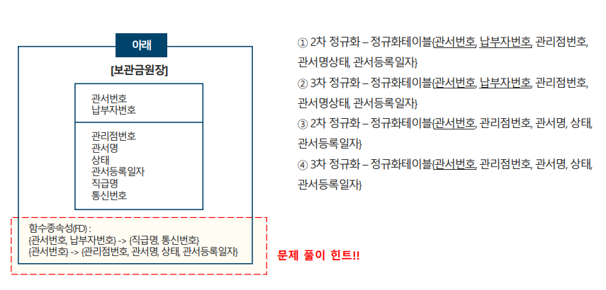 SQLD 자격검정 실전문제 풀이 (Question&amp;Answer)-1