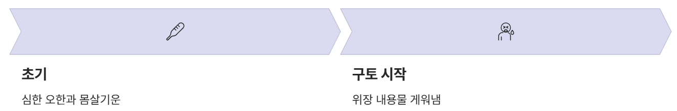 초기