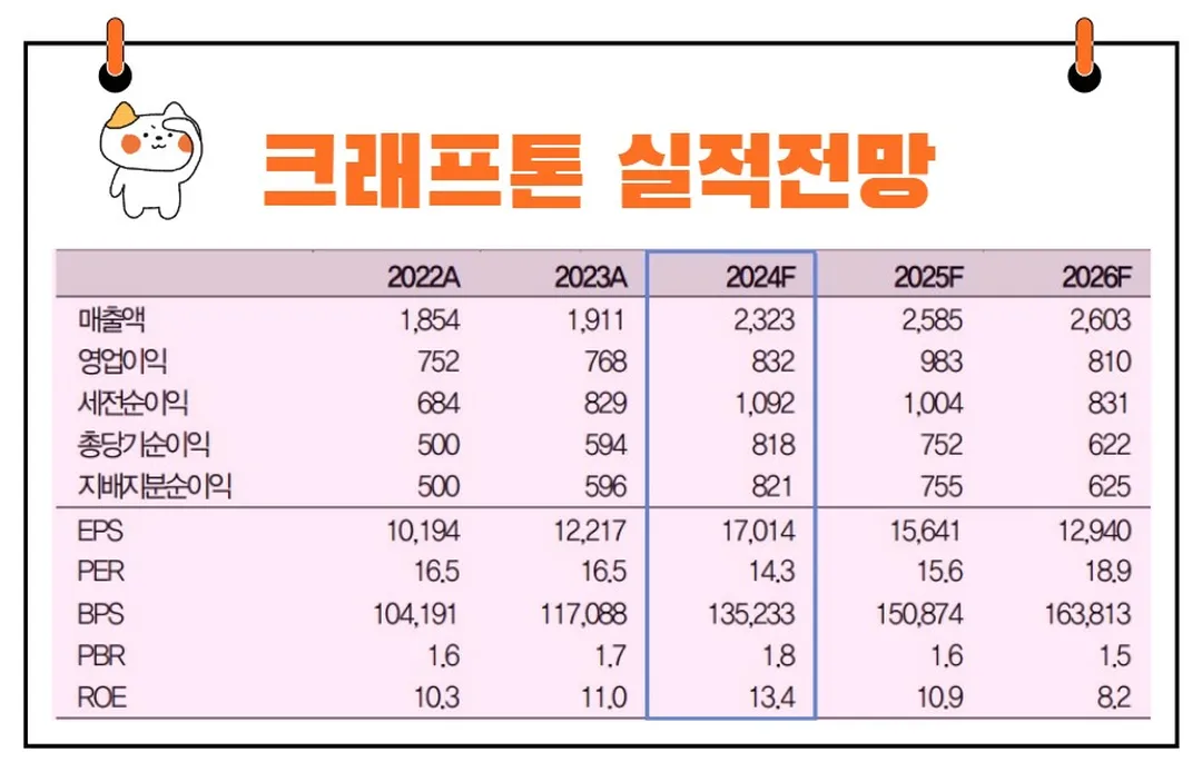 크래프톤 실적 전망