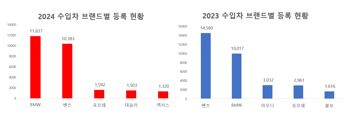 법인차량번호판