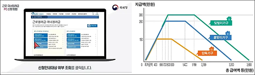 근로장려금-자녀장려금-PC신청방법-근로장려금-지급기준