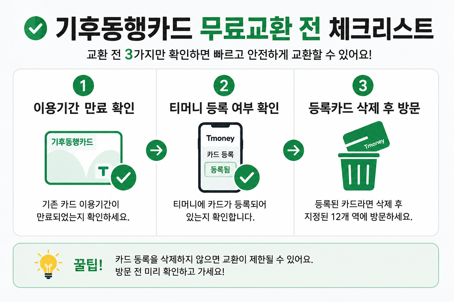 기후동행카드 무료교환 방법과 준비사항