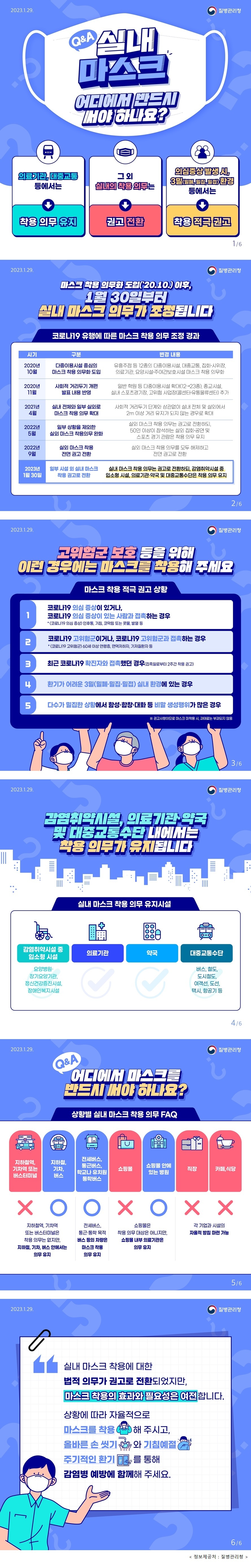 2023.1.29. 질병관리청 Q&A 내 마스크 어디에서 반드시 써야 하나요? 의료기관&#44; 대중교통 등에서는 착용 의무 유지 그외 실내의 착용 의무는 권고 전환 의심증상 발생시 3밀(밀폐&#44;밀집&#44;밀집)환경 등에서는 착용 적극 권고 마스크 착용 의무화 도입(&#39;20.10.) 이후&#44; 1월 30일부터 실내 마스크 의무가 조정됩니다 코로나19 유행에 따른 마스크 착용 의무조정 경과 시기/구분/변경 내용 2020년 10월/다중이용시설 중심의 마스크 착용 의무화 도입/유흥주점 등 12종의 다중이용시설&#44; 대중교통&#44; 집회·시위장&#44; 의료기관&#44; 요양시설·주야간보호시설 마스크 착용 의무화 2020년 11월/사회적 거리두기 개편 발표 내용 반영/일반 학원 등 다중이용시설 확대(12→23종)&#44; 종교시설&#44; 실내 스포츠경기장&#44; 고위험 사업장(콜센터·유통물류센터) 추가 2021년 4월/실내 전체와 일부 실외로 마스크 착용 의무 확대/사회적 거리두기 단계와 상관없이 실내 전체 및 실외에서 2m 이상 거리 유지가 되지 않는 경우로 확대 2022년 5월/일부 상황을 제외한 실외 마스크 착용의무 완화/실외 마스크 착용 의무는 권고로 전환하되&#44; 50인 이상이 참석하는 실외 집회·공연 및 스포츠 경기 관람은 착용 의무 유지 2022년 9월/실외 마스크 착용 전면 권고 전환/실외 마스크 착용 의무를 모두 해제하고 전면 권고로 전환 2023년 1월 30일/일부 시설 외 실내 마스크 착용 권고로 전환/실내 마스크 착용 의무는 권고로 전환하되&#44; 감염취약시설 중 입소형 시설&#44; 의료기관·약국 및 대중교통수단은 착용 의무 유지 고위험군 보호 등을 위해 이런 경우에는 마스크를 착용해 주세요 마스크 착용 적극 권고 상황 1 코로나19 의심 증상이 있거나&#44; 코로나19 의심 증상이 있는 사람과 접촉하는 경우 * (코로나19 의심 증상) 인후통&#44; 기침&#44; 코막힘 또는 콧물&#44; 발열 등 2 코로나19 고위험군이거나&#44; 코로나19 고위험군과 접촉하는 경우 *(코로나19 고위험군) 60세 이상 연령층&#44; 면역저하자&#44; 기저질환자 등 3 최근 코로나19 확진자와 접촉했던 경우(접촉일로부터 2주간 착용 권고) 4 환기가 어려운 3밀(밀폐·밀집·밀접) 실내 환경에 있는 경우 5 다수가 밀집한 상황에서 함성·합창·대화 등 비말 생성행위가 많은 경우 ※ 권고사항이므로 마스크 미착용시 과태료는 부과되지 않음 감염취약시설&#44; 의료기관·약국 및 대중교통수단 내에서는 착용 의무가 유지됩니다 실내 마스크 착용 의무 유지시설 감염취약시설 중 입소형 시설 요양병원 장기요양기관&#44; 정신건강증진시설&#44; 장애인복지시설 의료기관 약국 대중교통수단 버스&#44; 철도&#44; 도시철도&#44; 여객선&#44; 도선&#44; 택시&#44; 항공기 등 Q&A 어디에서 마스크를 반드시 써야 하나요? 상황별 실내 마스크 착용 의무 FAQ 지하철역&#44; 기차역 또는 버스터미널 X 지하철&#44; 기차&#44; 버스 O 지하철역&#44; 기차역 또는 버스터미널은 착용 의무는 없지만&#44; 지하철&#44; 기차&#44; 버스 안에서는 의무 유지 전세버스&#44; 통근버스&#44; 학교나 유치원 통학버스 O 전세버스&#44; 통근·통학 목적 버스 등의 차량은 마스크 착용 의무 유지 쇼핑몰 X 쇼핑몰 안에 있는 병원 O 쇼핑몰은 착용 의무 대상은 아니지만&#44; 쇼핑몰 내부 의료기관은 의무 유지 직장 X 카페&#44;식당 X 각 기업과 시설의 자율적 방침 마련 가능 실내 마스크 착용에 대한 법적 의무가 권고로 전환되었지만&#44; 마스크 착용의 효과와 필요성은 여전합니다. 상황에 따라 자율적으로 마스크를 착용해 주시고 올바른 손씻기 주기적인 환기를 통해 감염병 예방에 함께해 주세요.