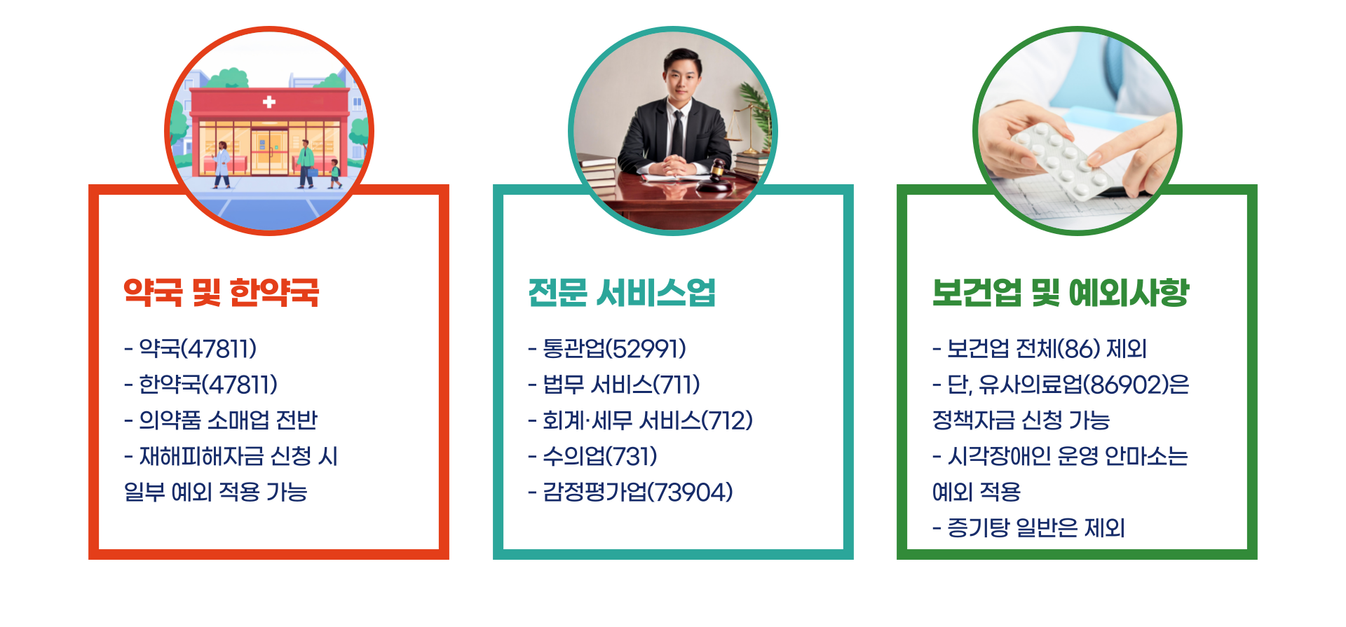 소상공인 정책자금 제외업종 총정리 블로그 글 이미지 5