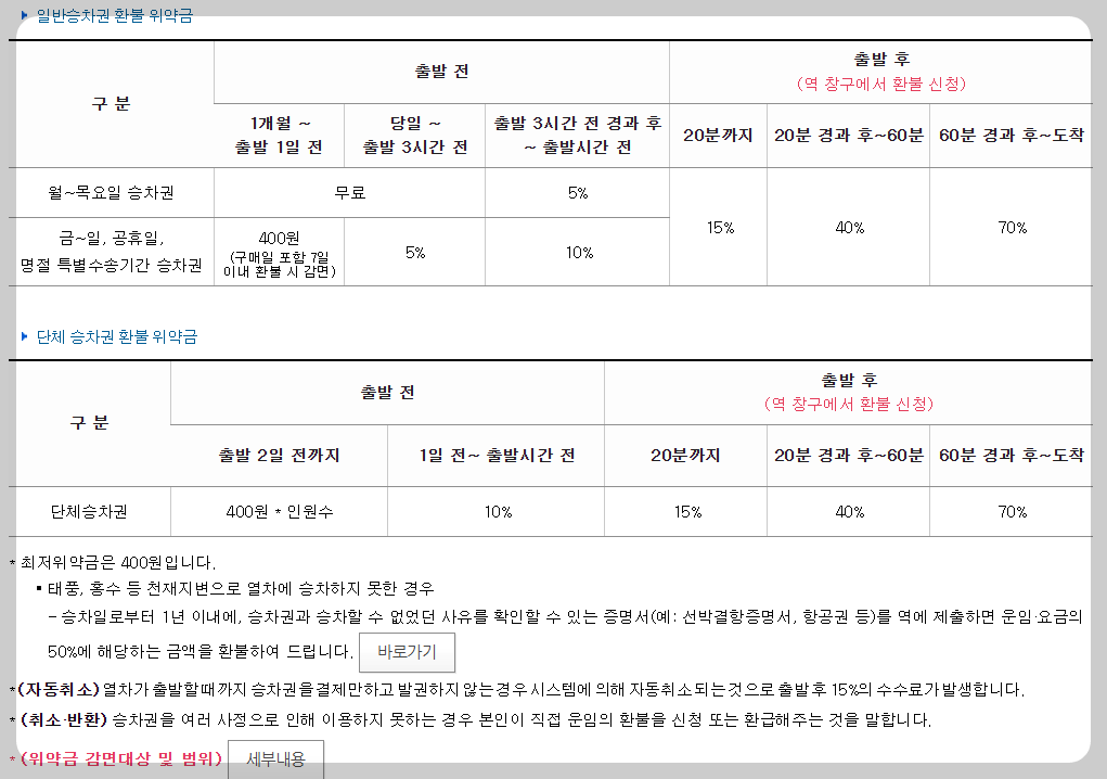 부산역 KTX시간표 승차권 예약방법