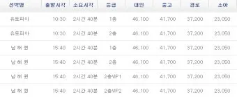 고흥 녹동항에서 거문도 배편 왕복 이용후기 차량선적까지_8