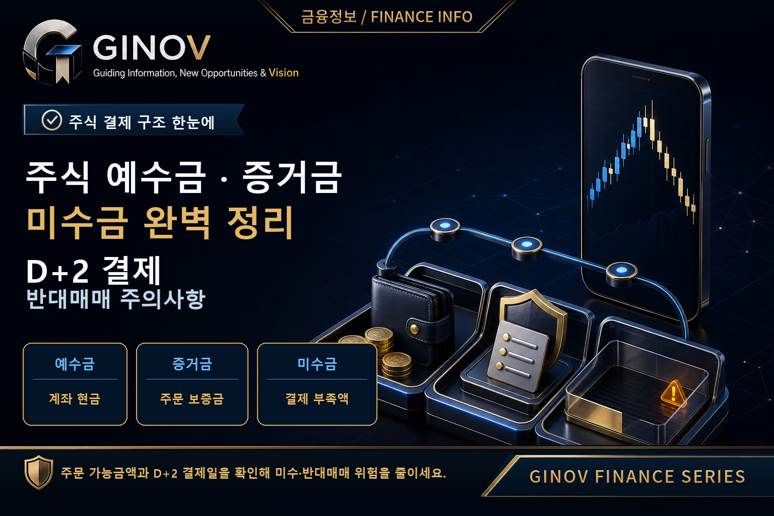 주식 예수금 증거금 미수금 D+2 결제 반대매매 주의사항 대표 이미지