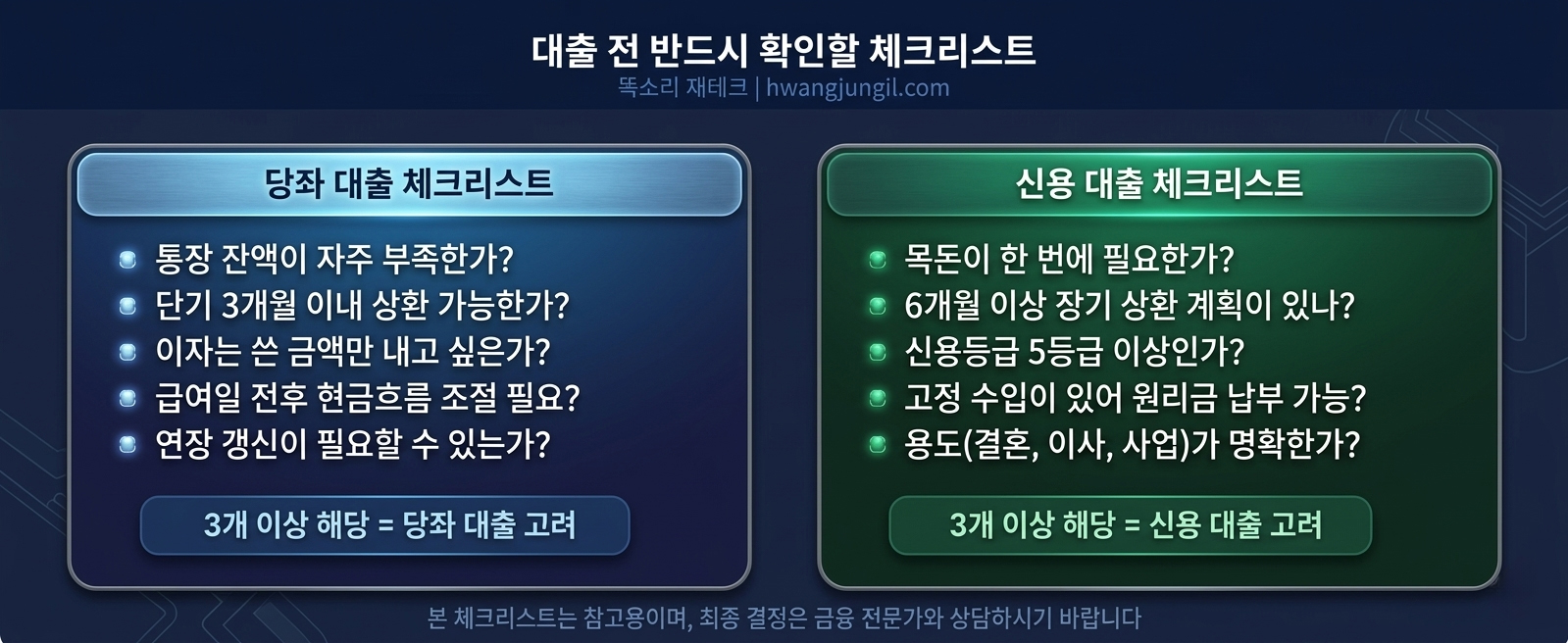 대출 전 체크리스트 이미지 (당좌 대출 / 신용 대출)