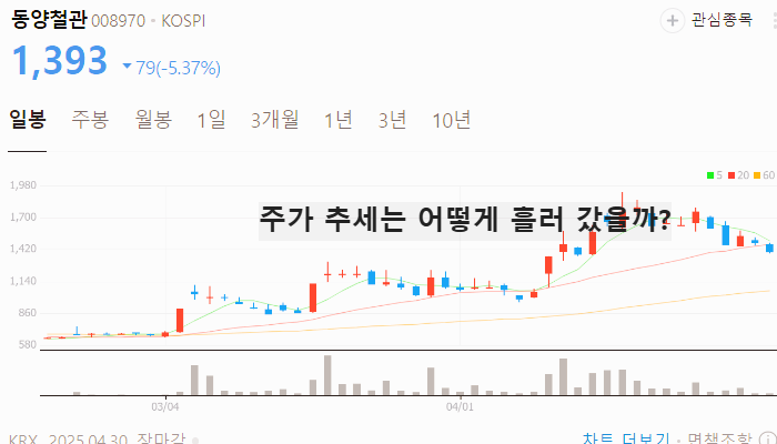 철강 관련주 대장주 철강주 TOP5