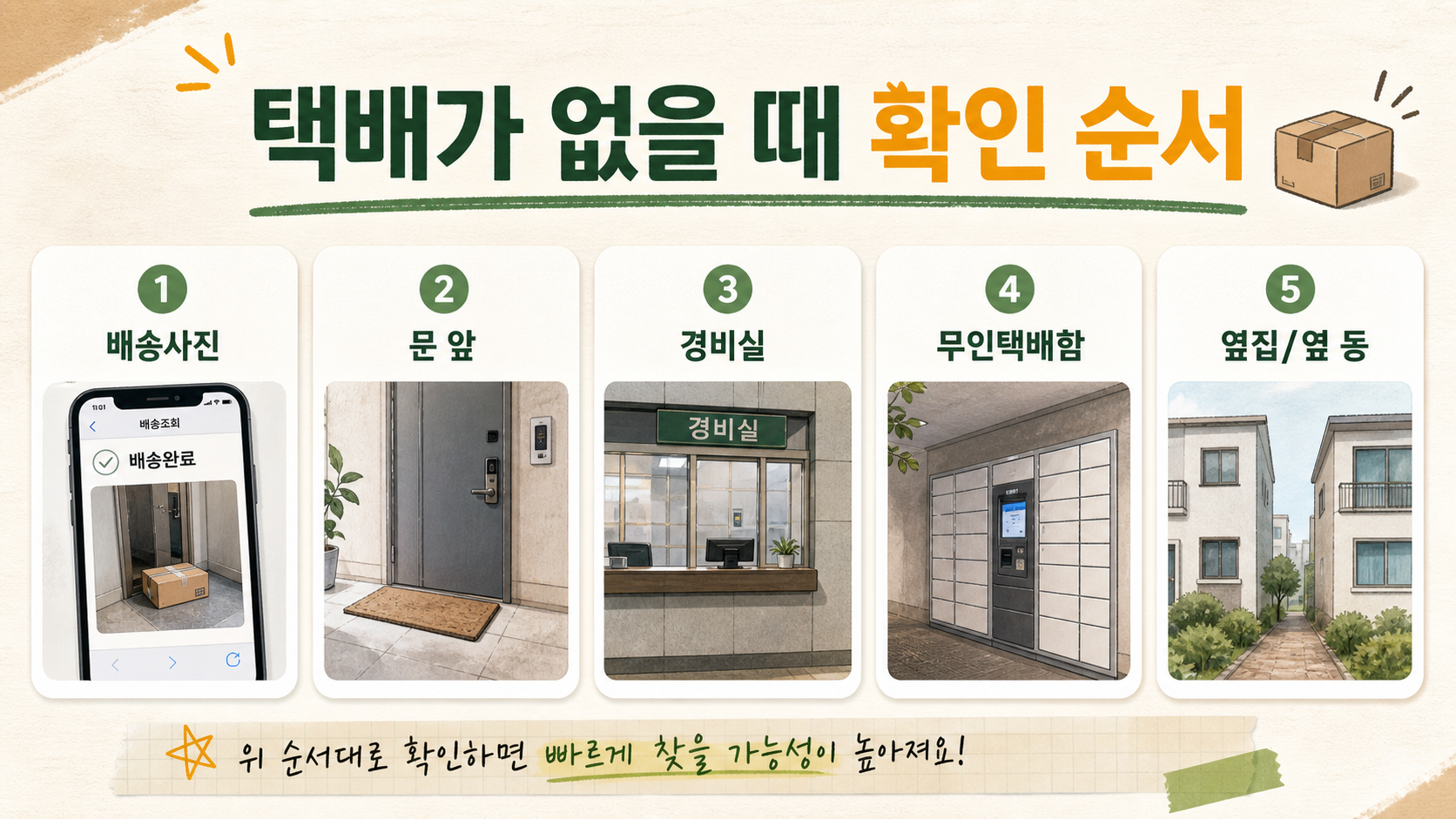 배송완료 택배가 없을 때 확인할 곳을 정리한 카드형 인포그래픽