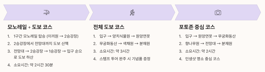 화담숲 단풍 명소 관람 코스 정리 이미지