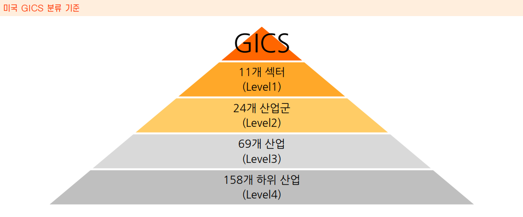 미국 GICS 분류기준