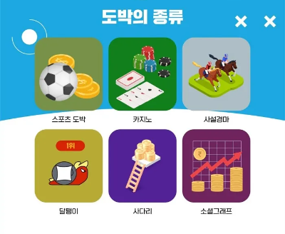 인터넷 도박 게임 종류 스포츠 도박 카지노 사설경마 달팽이 사다리 소셜그래프