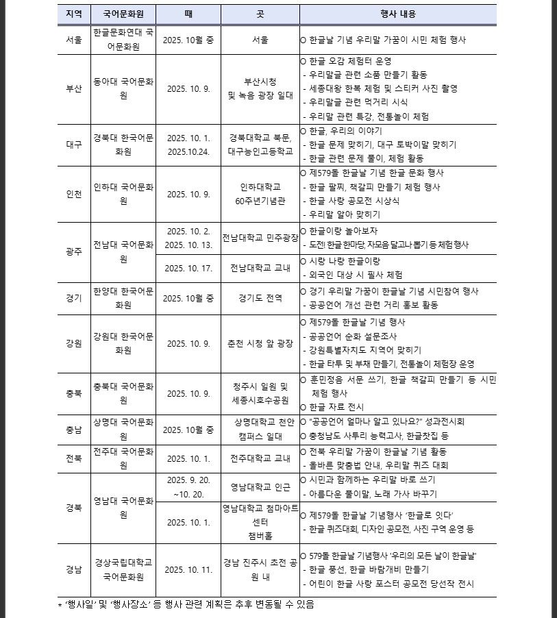 2025 한글날 축제 완벽 가이드(출처 : 문화체육관광부)