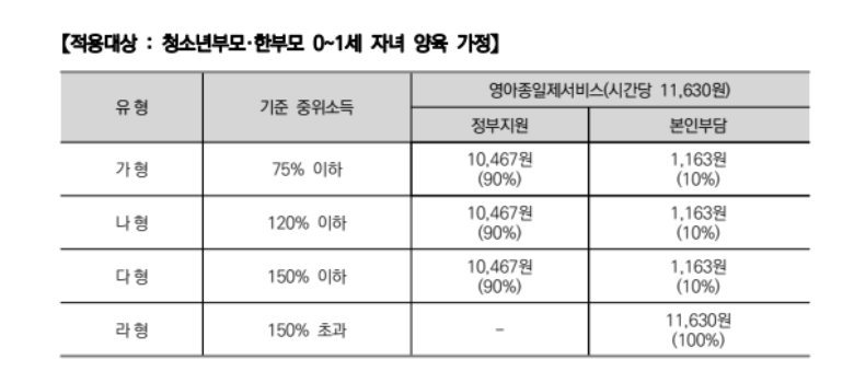 아이돌봄 서비스 종일제 아이돌봄
