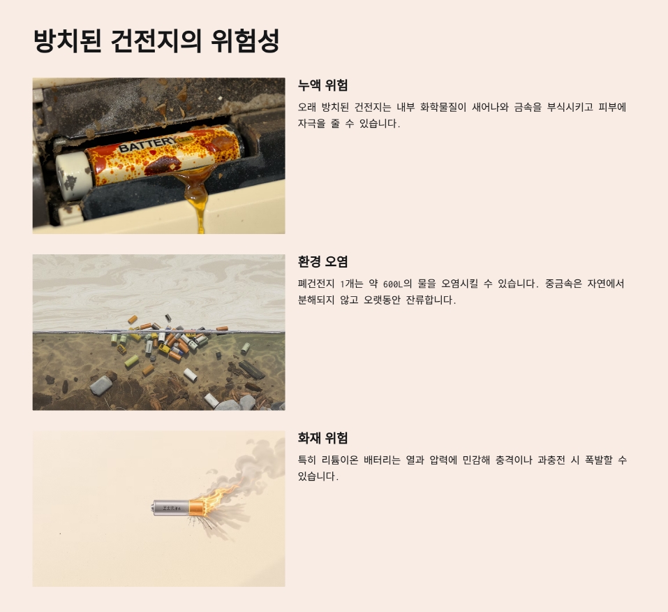 방치된 건전지의 위험성