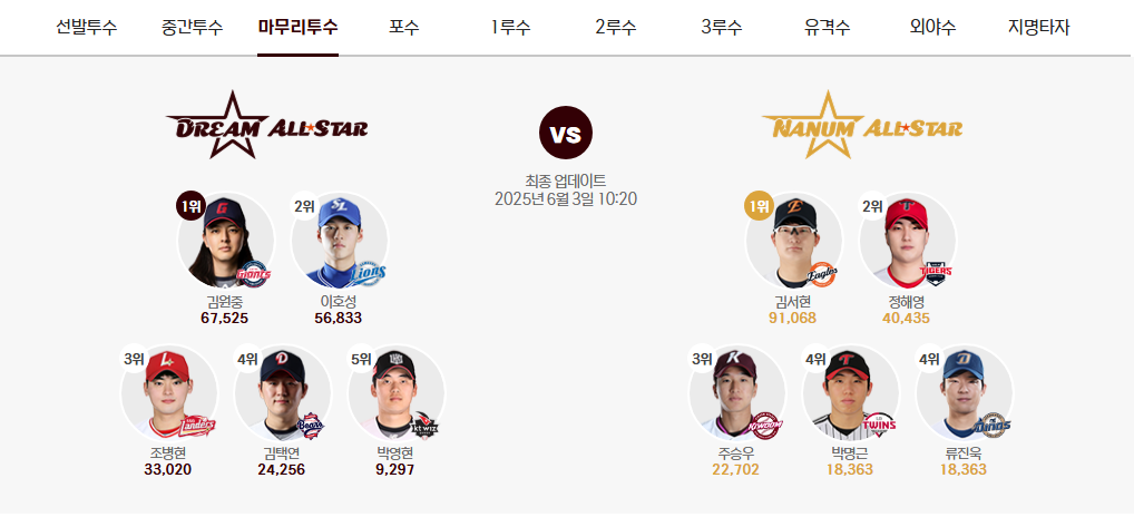 2025 KBO 올스타전 투표방법,일정,경품,티켓 예매