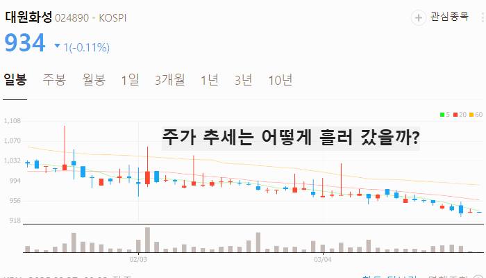 몰리브덴 관련주 대장주 테마주 수혜주 TOP5