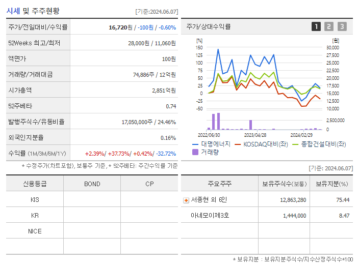 대명에너지_기업개요