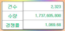 인스피언 수요예측결과