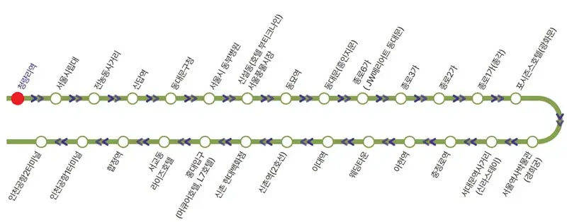 청량리역 인천공항 공항버스 노선
