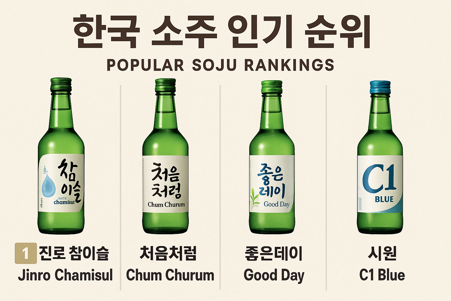 소주 인기 순위