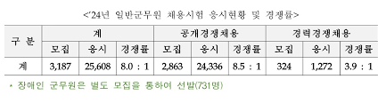 **군무원, 군인이 아닌데 군에서 일한다고?