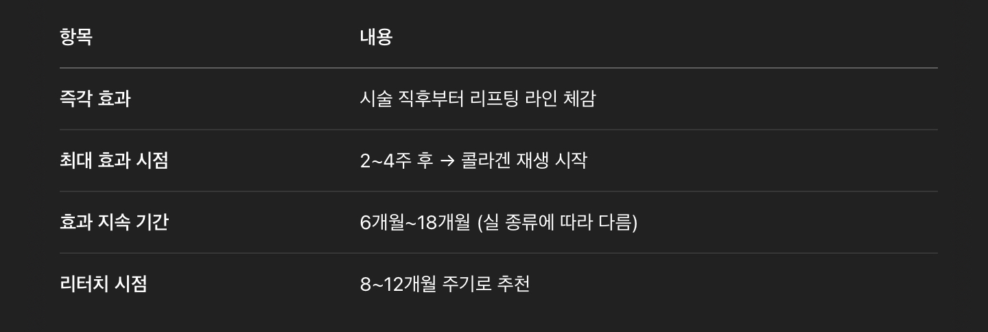 유지 기간 &amp; 시술 주기