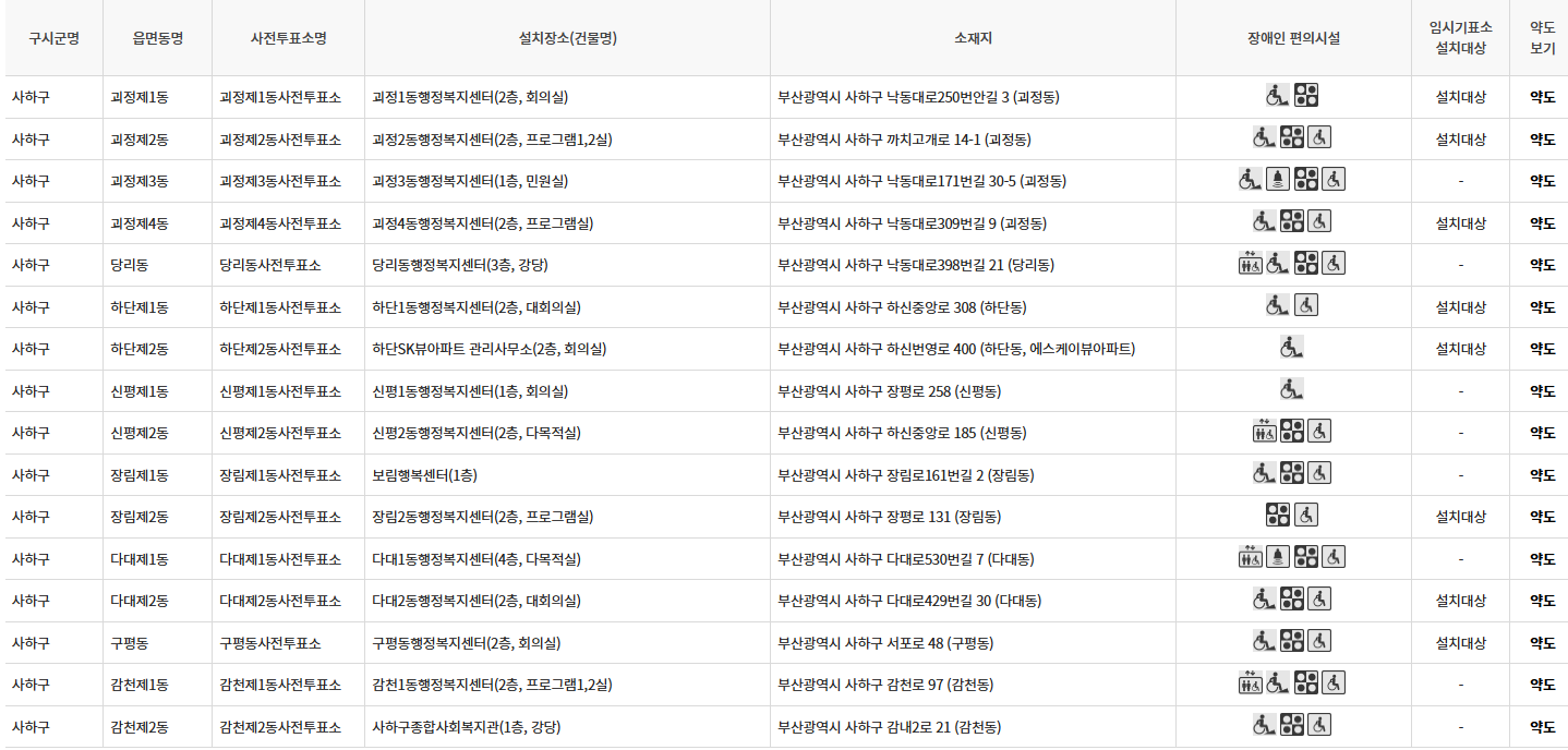 부산 사하구 대통령선거 사전투표 투표장소 투표소 위치 투표 방법