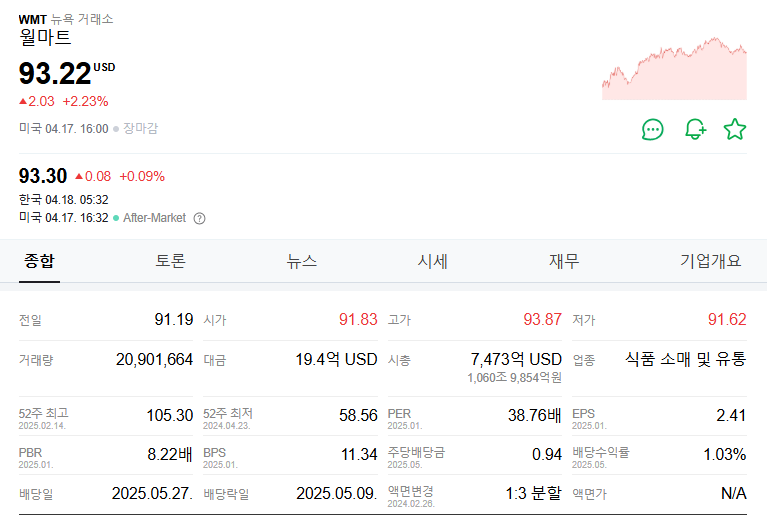 월마트 주가 주식 전망