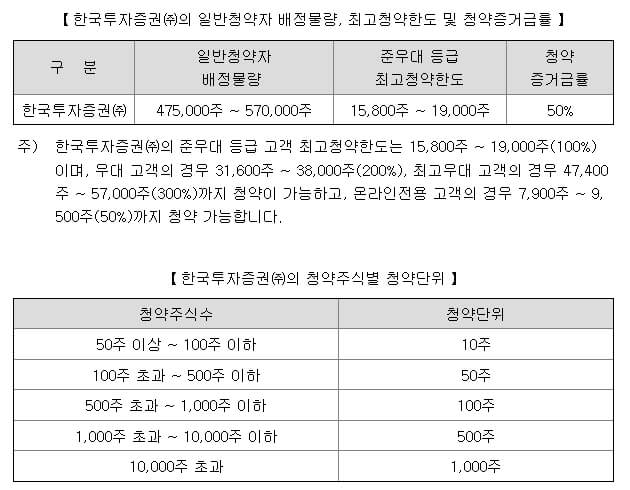 에스오에스랩 5월 IPO 청약 일정