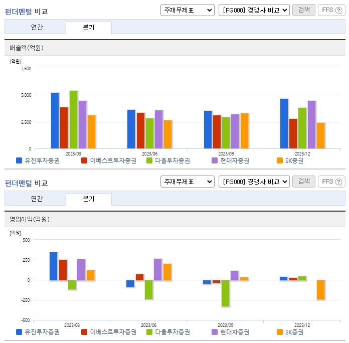 유진투자증권_업종분석