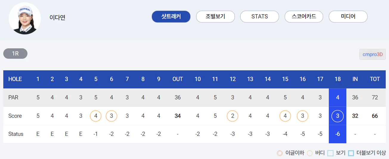 SK쉴더스SK텔레콤챔피언십