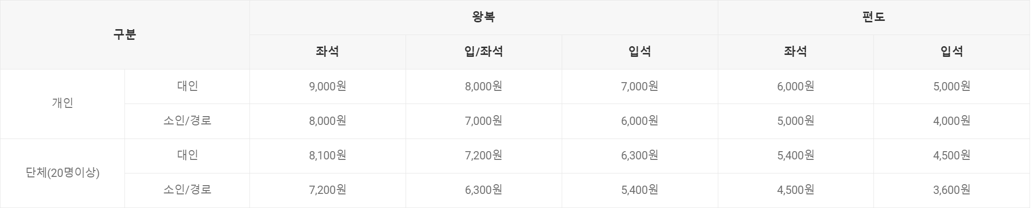 곡성 장미축제 증기기관차 레일바이크 사전 예약방법