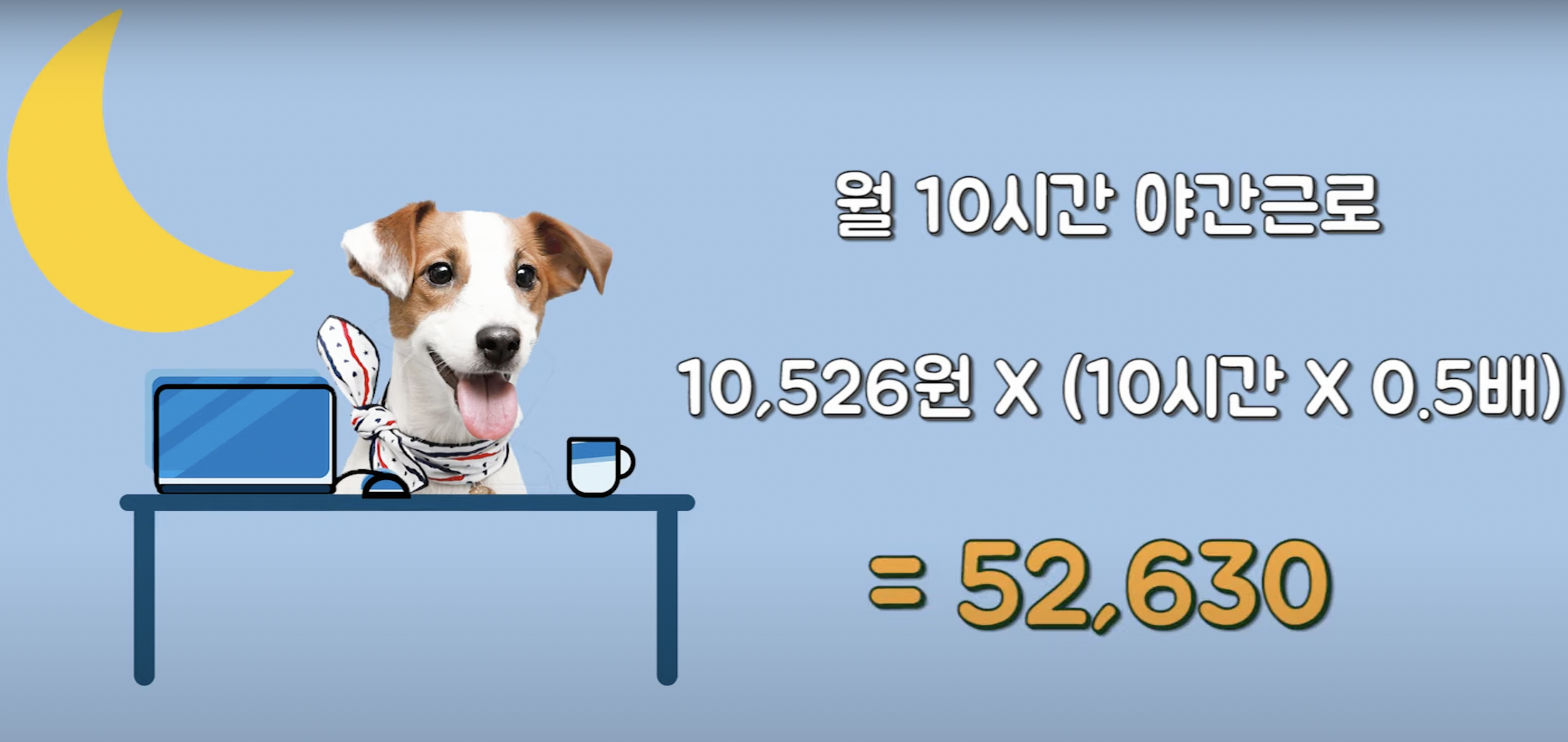 월 220만 원 임금 근로자의 야간근로수당 계산 방법