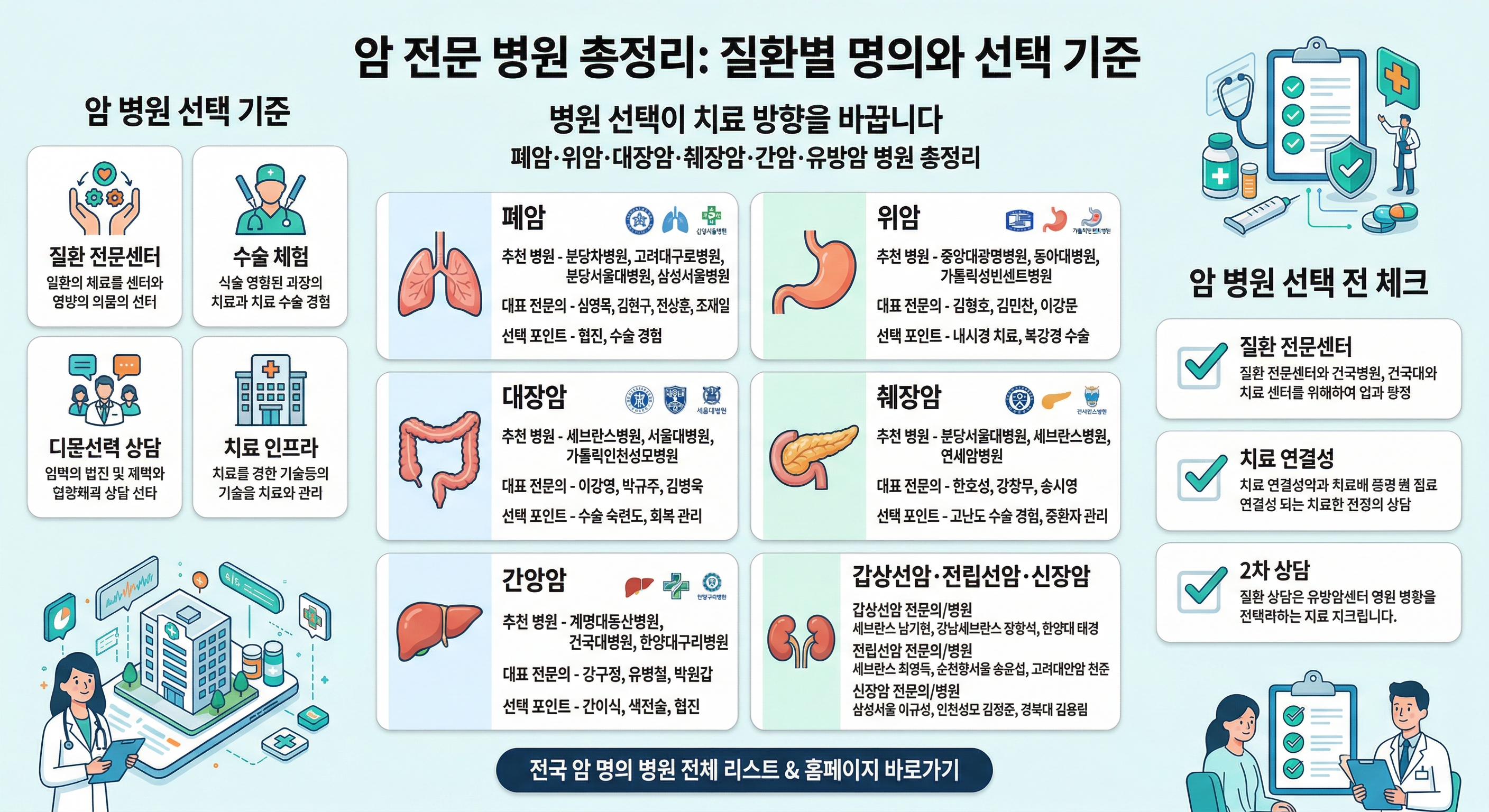 폐암 초기증상 기침