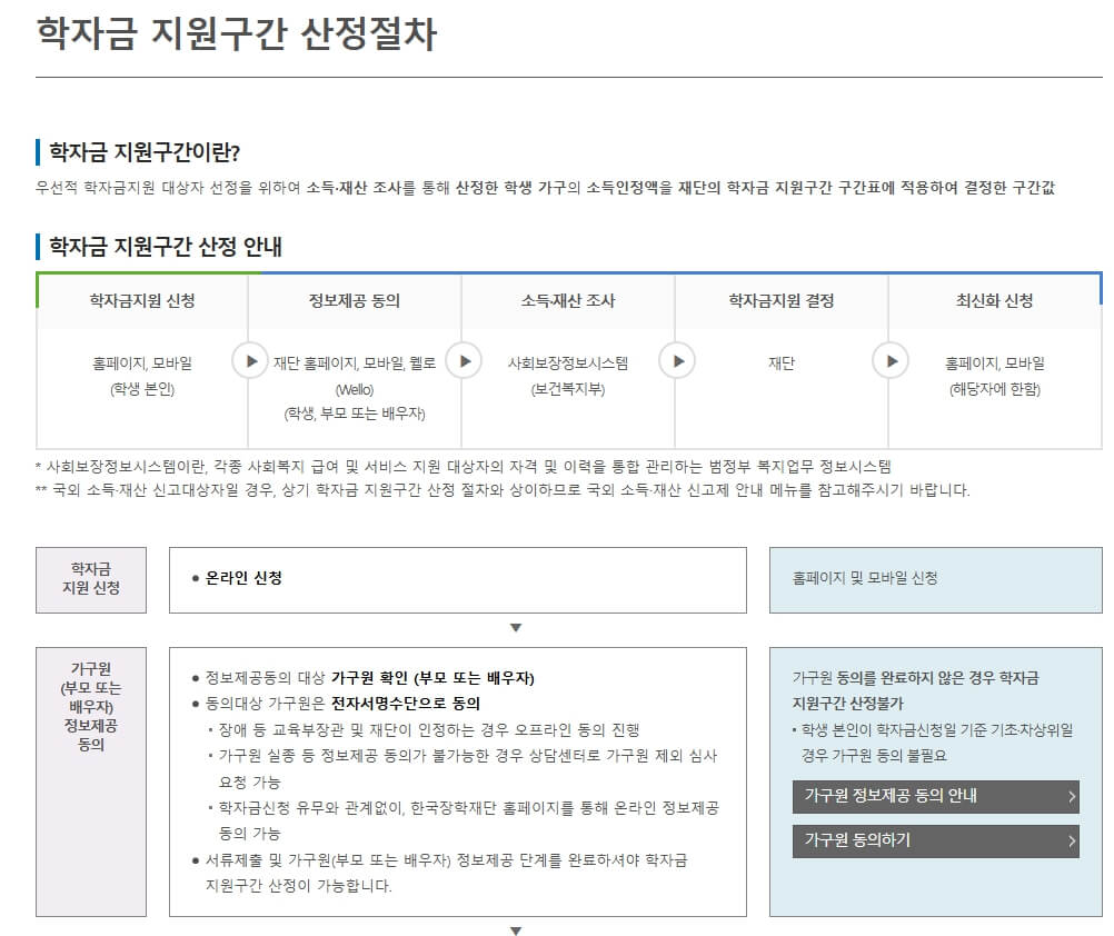 국가장학금 2학기 2차 구제신청 방법 총정리