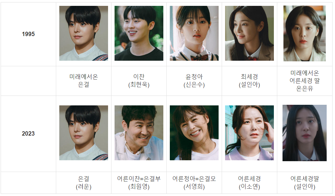 반짝이는 워터멜론