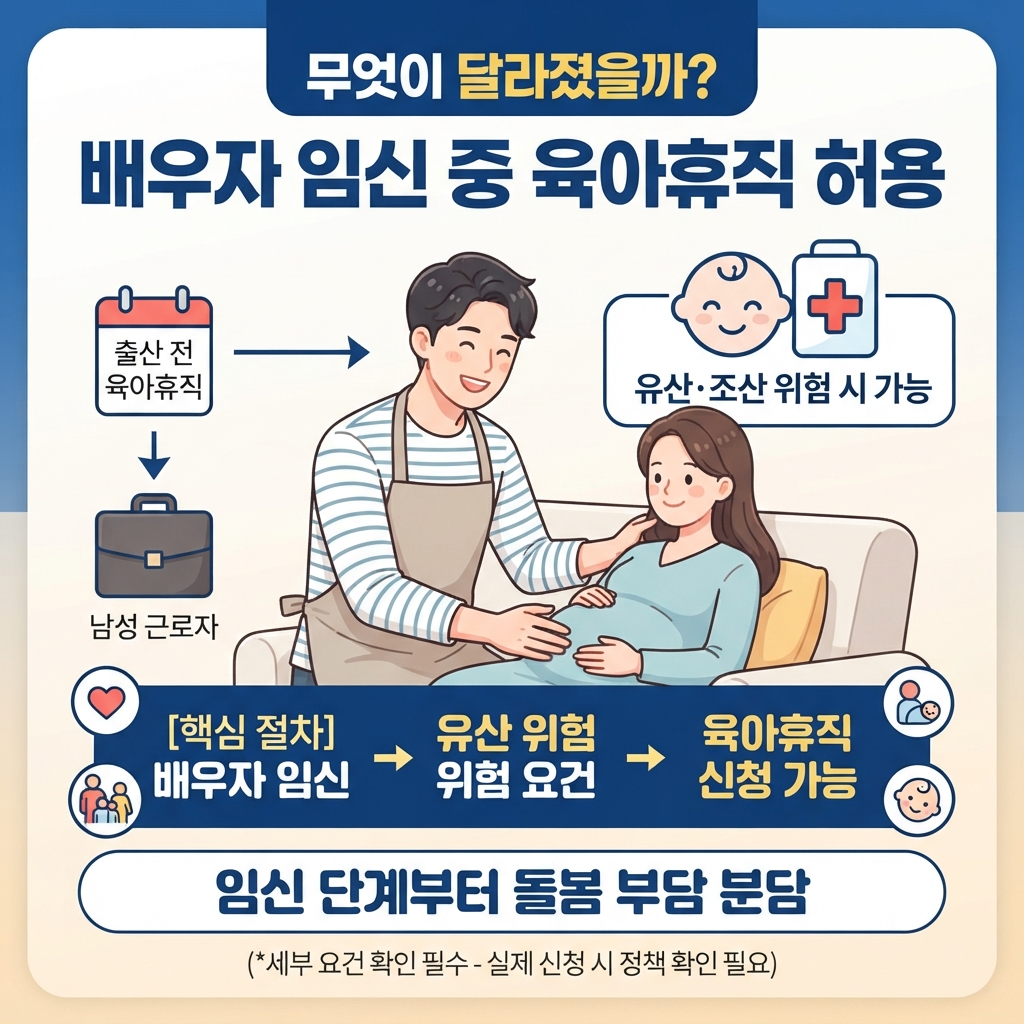 2026 정부지원금 확인하기