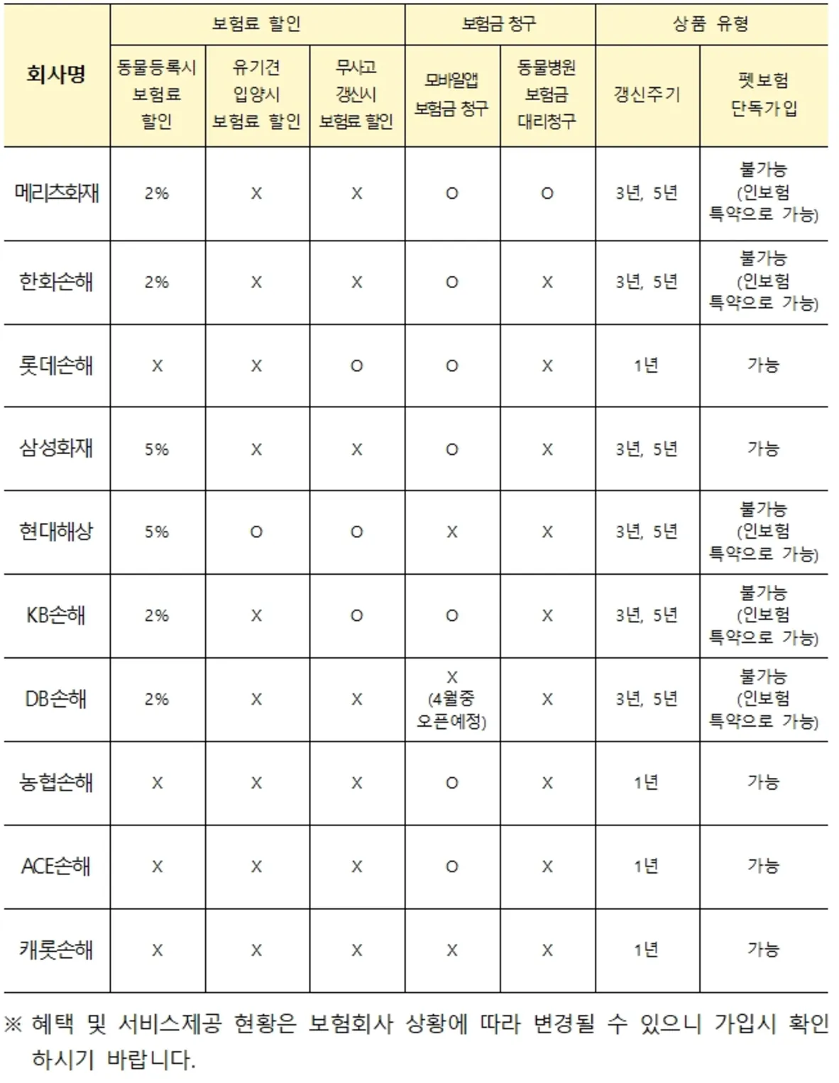 펫보험사비교