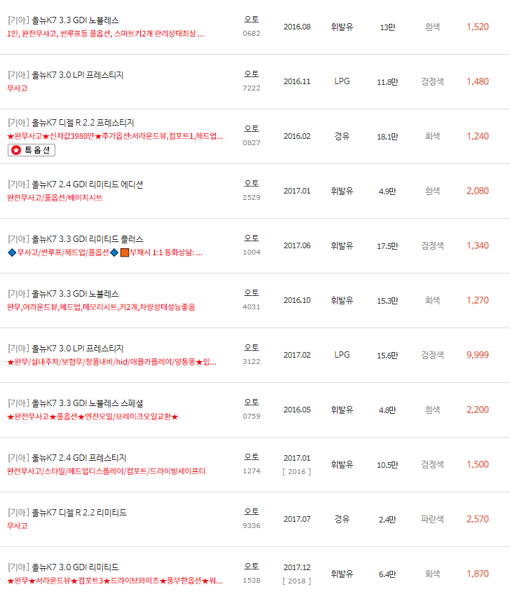 2016~2017년식 올 뉴 K7 중고차 시세