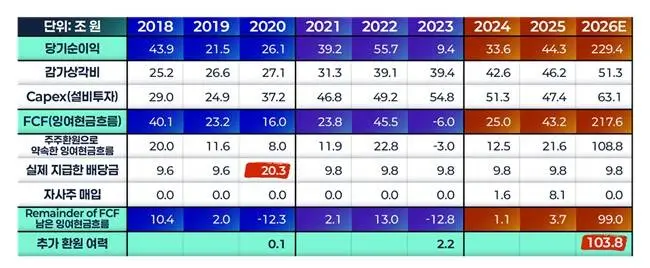 삼성전자-배당금